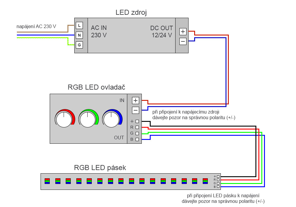Anschluss eines RGB-LED-Streifens mit Controller